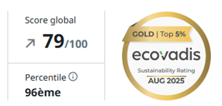 certification ECOVADIS GOLD pour PILOTES PLV en 2025