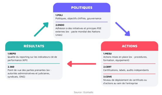 certification ECOVADIS